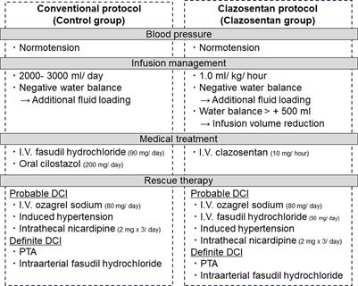 Prophylactic management of cerebral vasospasm with clazosentan in real clinical practice: a single-center retrospective cohort study